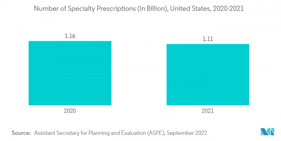 Healthcare Distribution-Market-IMG2