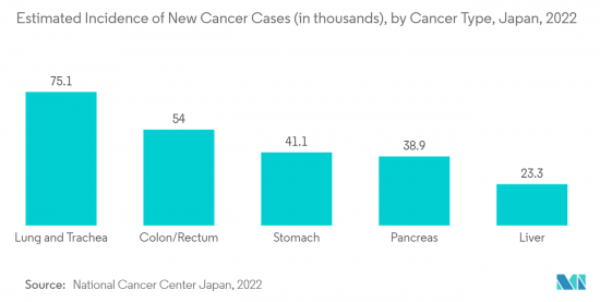 Japan Ultrasound Devices-Market-IMG2