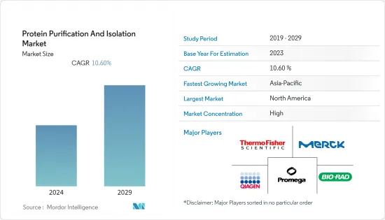 Protein Purification And Isolation -Market -IMG1