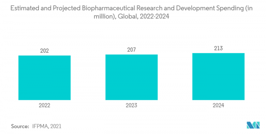 Protein Purification And Isolation-Market-IMG2