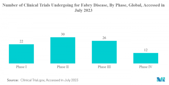 Fabry Disease Treatment-Market-IMG2