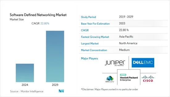 Software Defined Networking-Market-IMG1