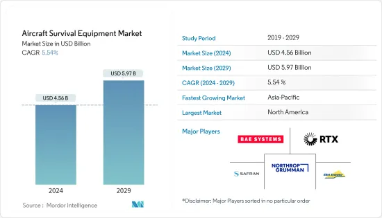 Aircraft Survival Equipment-Market-IMG1