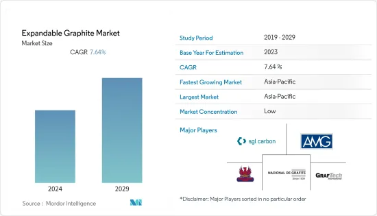 Expandable Graphite-Market-IMG1