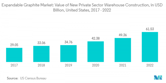 Expandable Graphite-Market-IMG2