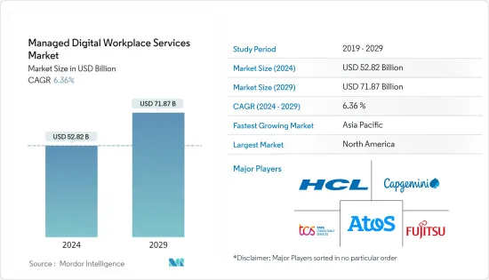 Managed Digital Workplace Services-Market-IMG1