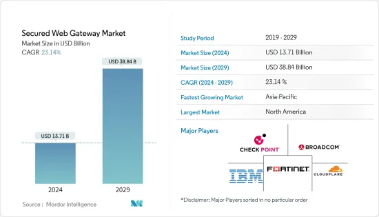 Secured Web Gateway-Market-IMG1