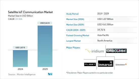 Satellite IoT Communication-Market-IMG1