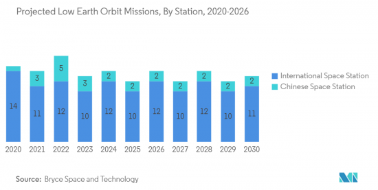 Satellite IoT Communication-Market-IMG2