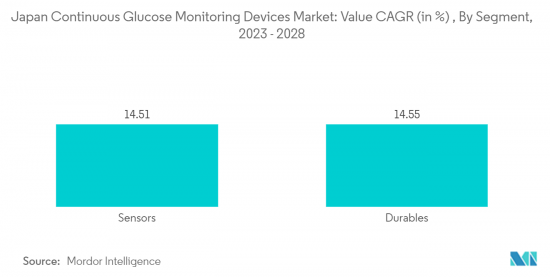 Japan Continuous Glucose Monitoring Devices-Market-IMG2