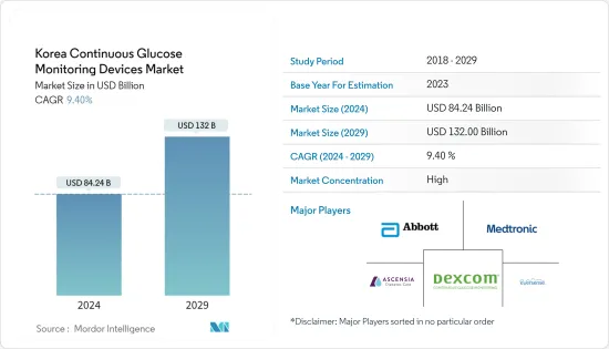 Korea Continuous Glucose Monitoring Devices-Market-IMG1