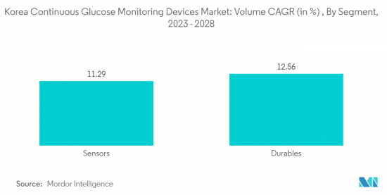 Korea Continuous Glucose Monitoring Devices-Market-IMG2