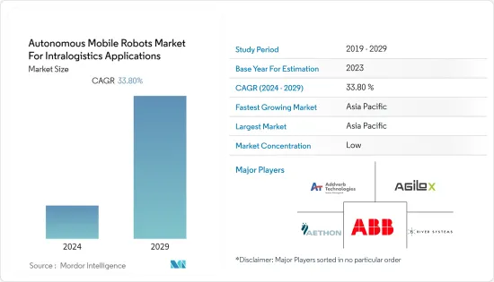 Autonomous Mobile Robots For Intralogistics Applications-Market-IMG1