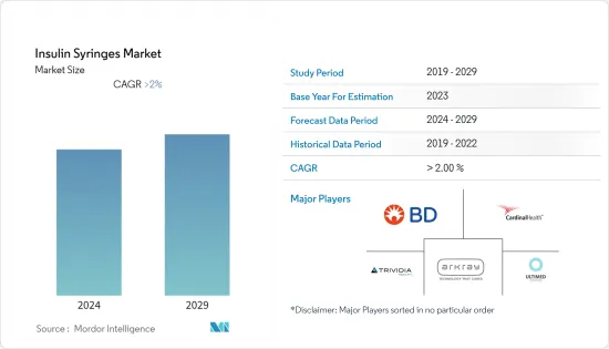 Insulin Syringes-Market-IMG1