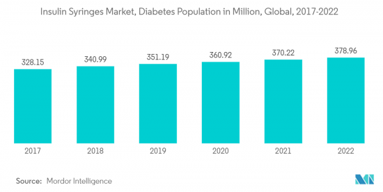 Insulin Syringes-Market-IMG2