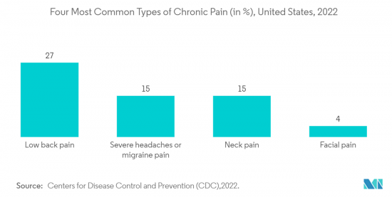 Chronic Lower Back Pain（CLBP）-Market-IMG2