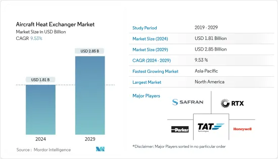 Aircraft Heat Exchanger-Market-IMG1