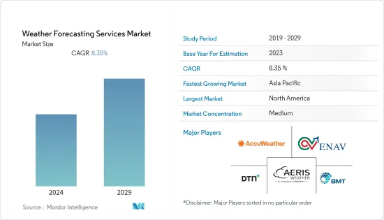 Weather Forecasting Services-Market-IMG1