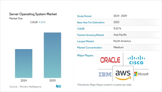 Server Operating System-Market-IMG1