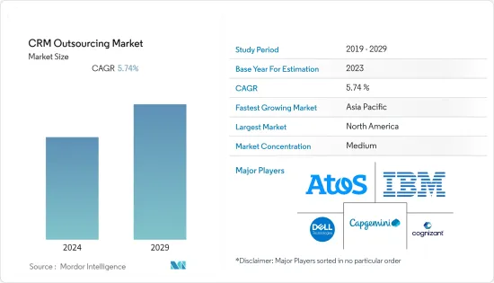 CRM Outsourcing-Market-IMG1