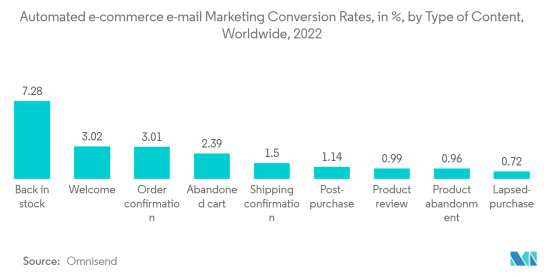 CRM Outsourcing-Market-IMG2