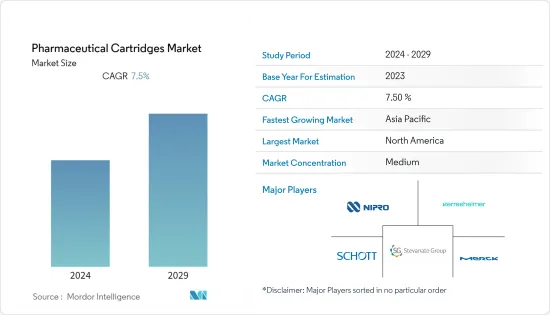 Pharmaceutical Cartridges-Market-IMG1