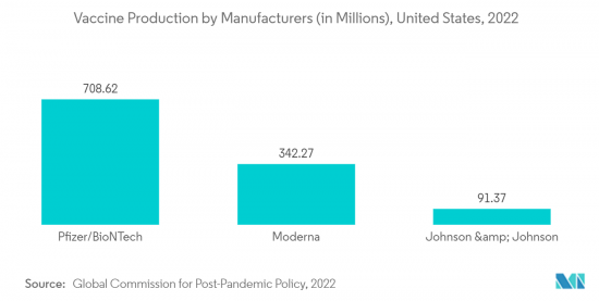 Pharmaceutical Cartridges-Market-IMG2