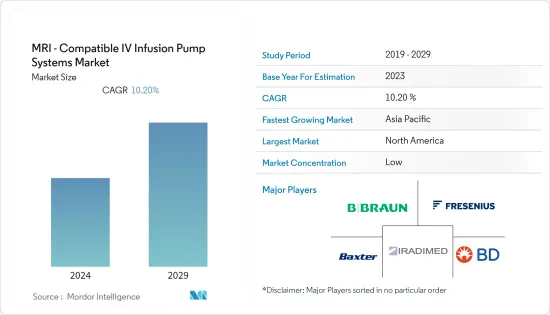 MRI-Compatible IV Infusion Pump Systems-Market-IMG1