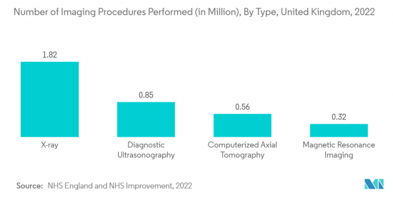 MRI-Compatible IV Infusion Pump Systems-Market-IMG2