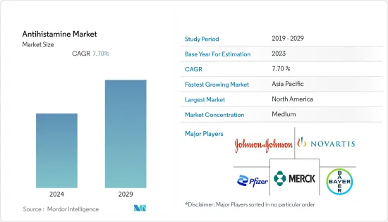 Antihistamine -Market -IMG1
