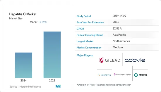 Hepatitis C-Market-IMG1