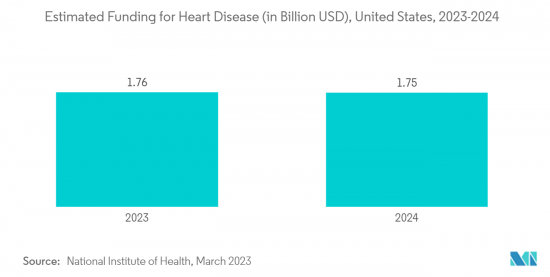 Implantable Defibrillators-Market-IMG2