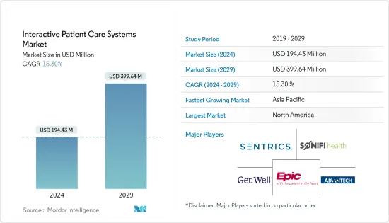 Interactive Patient Care Systems-Market-IMG1