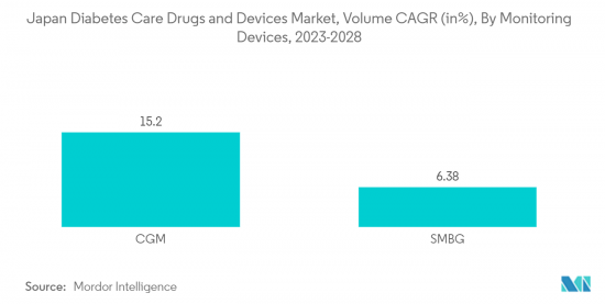 Japan Diabetes Drugs and Devices-Market-IMG2