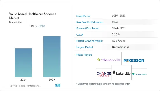 Value-based Healthcare Services-Market-IMG1