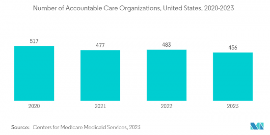 Value-based Healthcare Services-Market-IMG2