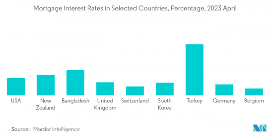 Home Loan-Market-IMG2