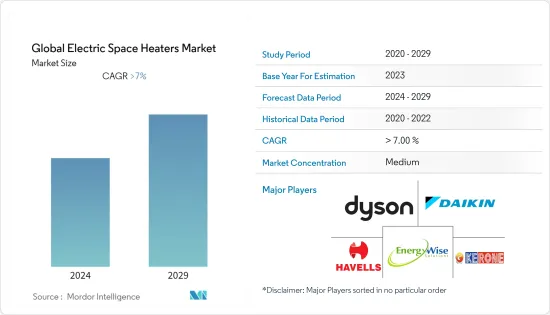 Global Electric Space Heaters-Market-IMG1