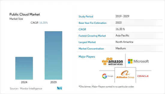 Public Cloud-Market-IMG1