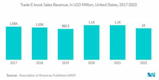 E-Reader-Market-IMG2