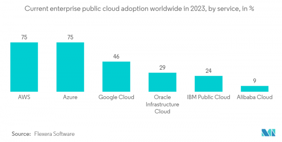 Next-generation Computing-Market-IMG2