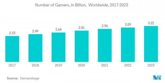 In-game Advertising-Market-IMG2