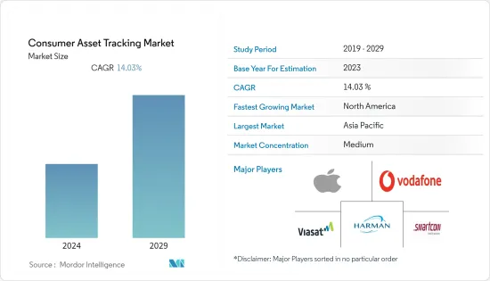 Consumer Asset Tracking-Market-IMG1