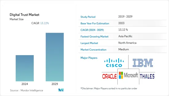 Digital Trust-Market-IMG1