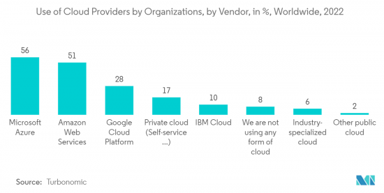 ServiceNow Store Apps - Market - IMG2