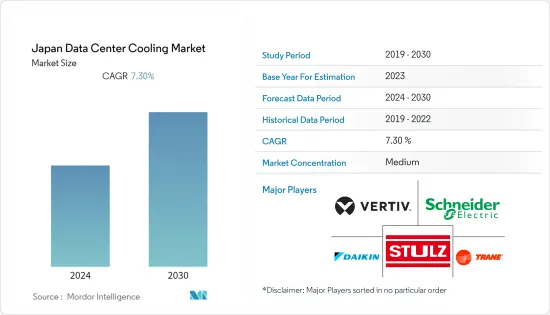 Japan Data Center Cooling-Market-IMG1