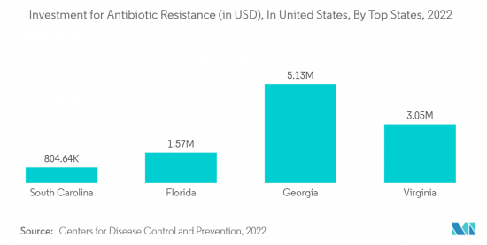 Antibiotic Resistance-Market-IMG2