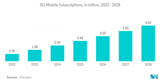 Wholesale Voice Carrier-Market-IMG2