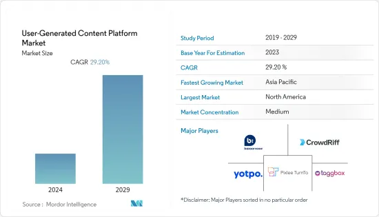 User-Generated Content Platform-Market-IMG1