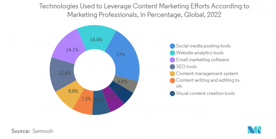 Content ing Market-IMG2